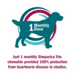 Flea control Trio for Dogs 1,3-2,5 kg (2.8-5.5 lbs) | 3 tablets - Image 2