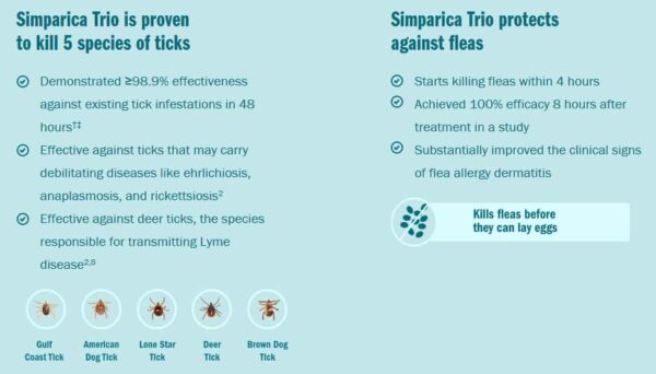 Flea control Trio for Dogs 1,3-2,5 kg (2.8-5.5 lbs) | 3 tablets - Image 5